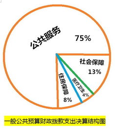 渠縣三板鎮(zhèn)農(nóng)業(yè)技術推廣站2017年部門決算編制說明