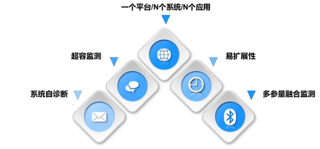 系統(tǒng)集成與政策賦能 中感集團智能煤倉方案如何深度融入智慧礦山建設(shè)大潮