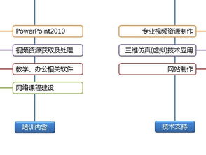 現(xiàn)代教育技術(shù)中心赴食品與環(huán)境工程系舉辦多媒體技術(shù)推廣會