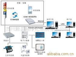 蘇州新盛超凈化系統(tǒng) 以尖端技術(shù)推廣，引領(lǐng)節(jié)能環(huán)保新風尚