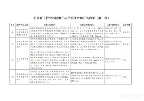 工業(yè)與信息化部印發(fā)首批石化化工行業(yè)鼓勵推廣應(yīng)用技術(shù)與產(chǎn)品目錄，引領(lǐng)行業(yè)轉(zhuǎn)型升級
